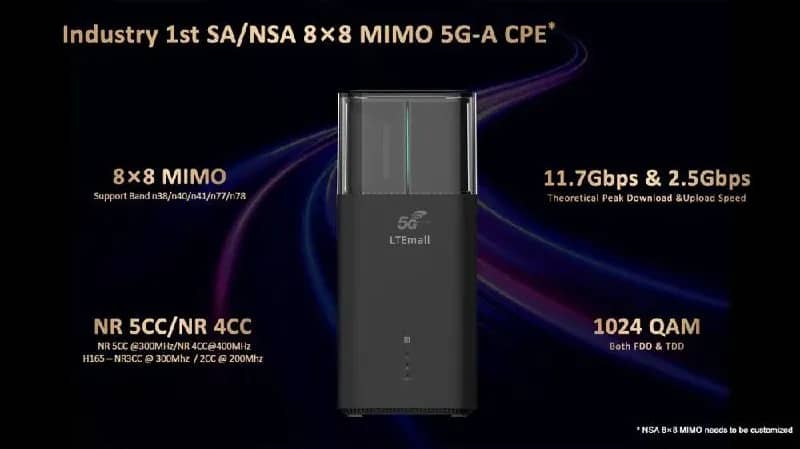 роутери 5G — Батуми