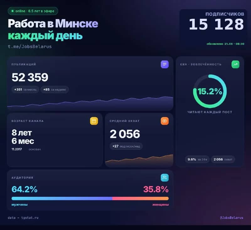 350 ⭐. — Минск