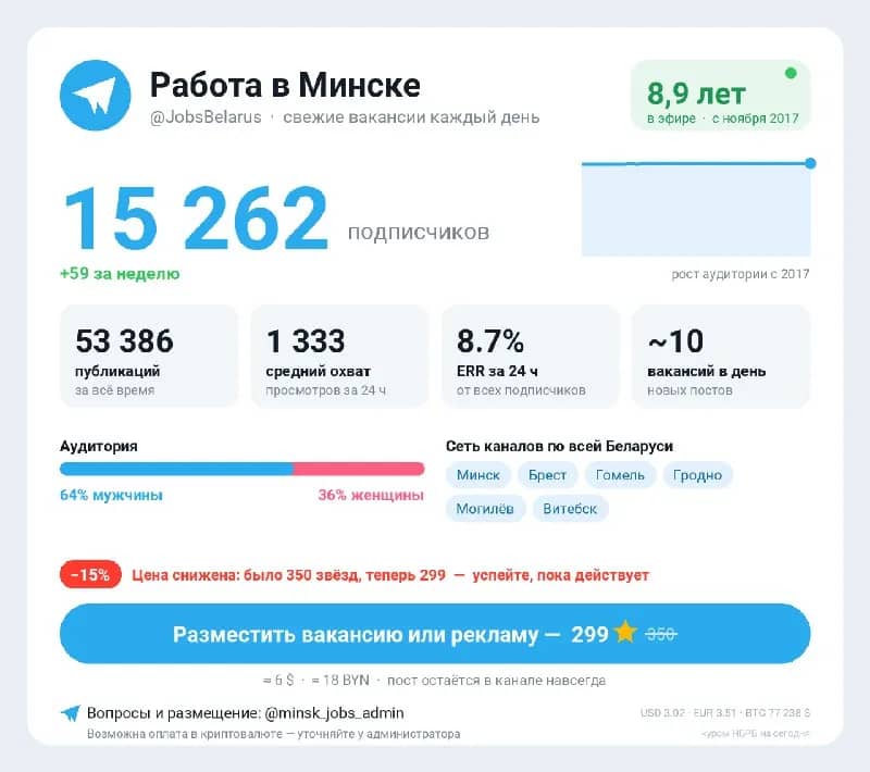299 ⭐ 350 ⭐ — цена снижена, успейте. — Минск