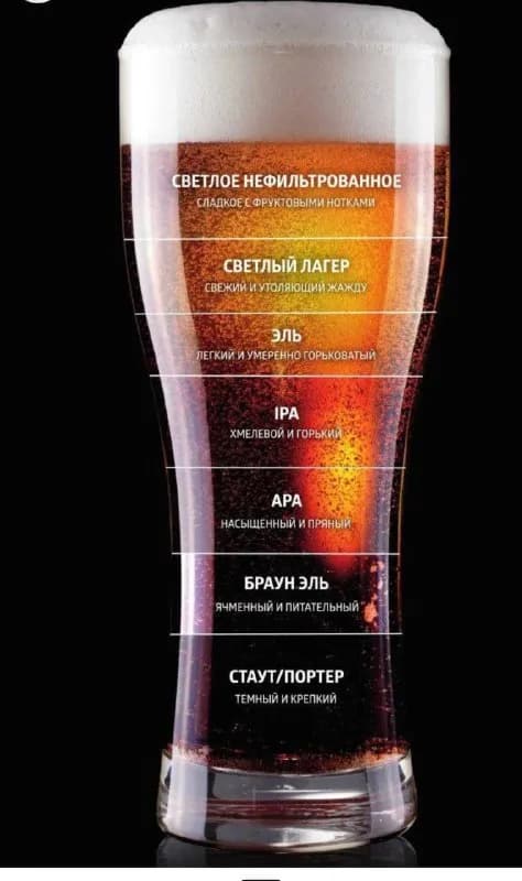 2 продавцов в магазин разливного пива и сидра, Тбилиси, м. Технический Университет. — Тбилиси — 8 ₾