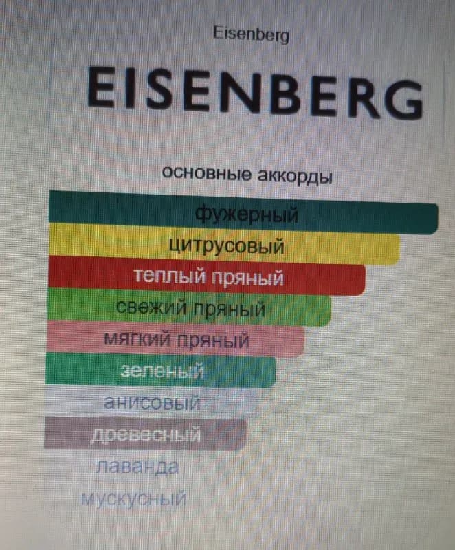Eisenberg отдам за 80 лар. Не хватает 2 пшика. В лютеции попродовалось за 165 л. Возможен обмен. Ло — Тбилиси — 80 ₾