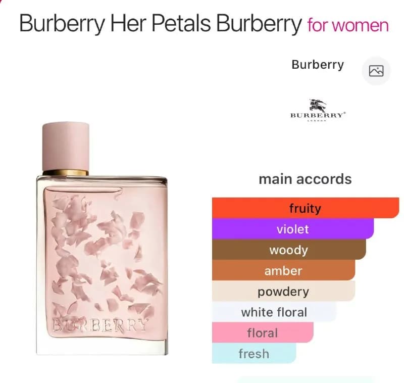 BURBERRY Her Petals Limited Edition (88мл) — Тбилиси — 250 ₾
