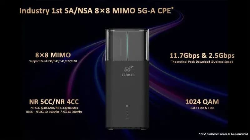 роутери 5G — Батуми