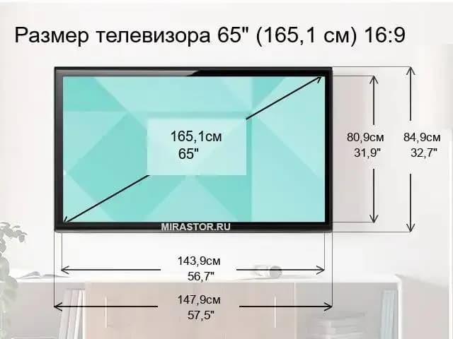 65 дюймов — Тбилиси