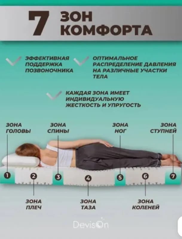 Ортопедический матрас 160×200 новый — Батуми — 900 ₾