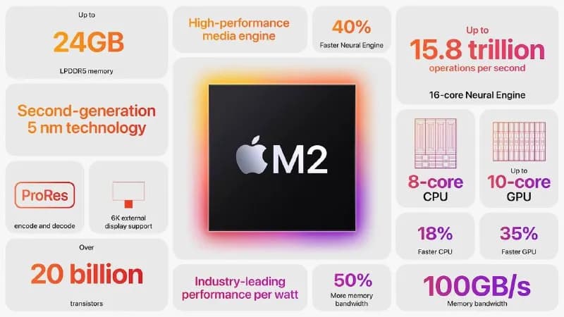 Macbook Pro M2 4200gel — Тбилиси — 24 200 ₾