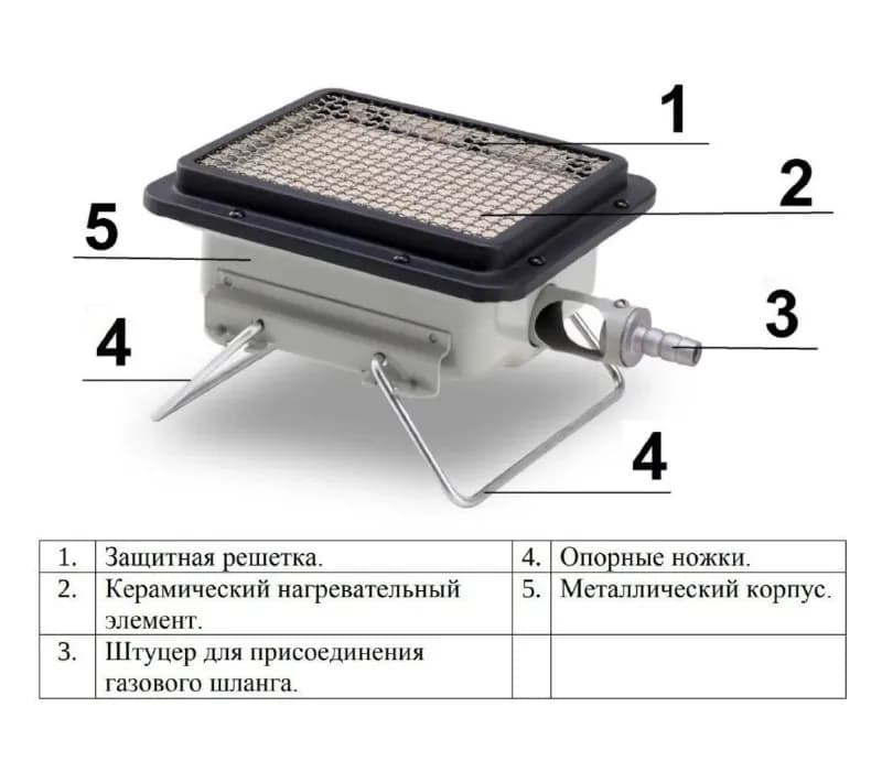 2,5 кВт (расх. газа до 140г/ч) — Тбилиси — 60 ₾