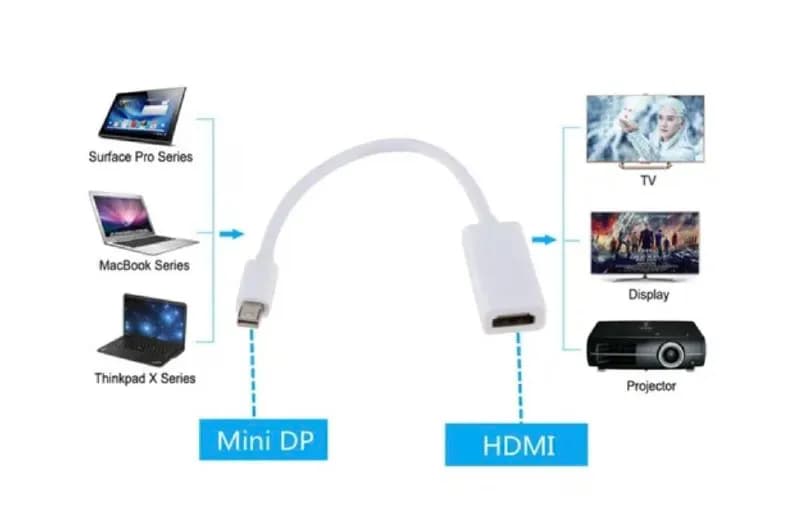 mDP-HDMI вы с легкостью можете вывести изображение с вашего ноутбука, имеющего выход miniDP/Thunderb — Тбилиси — 38 ₾