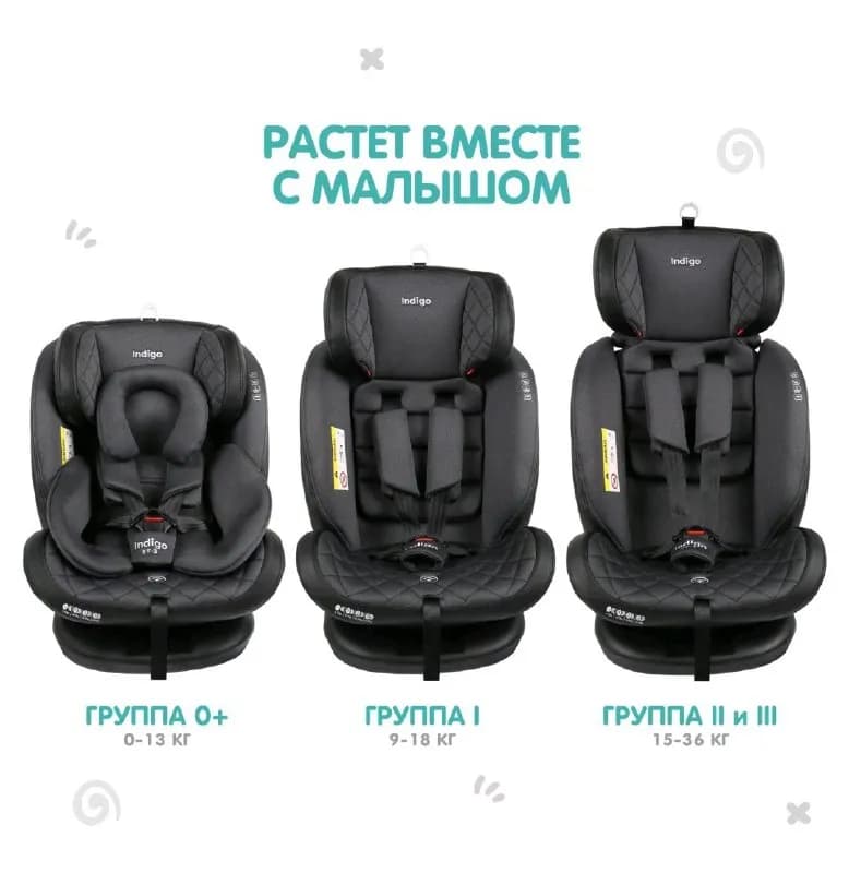 Indigo AERO ISOFIX. Можно крепить и на ремни. Отрываю от сердца. Покупали себе, к сожалению с собой — Тбилиси — 550 ₾