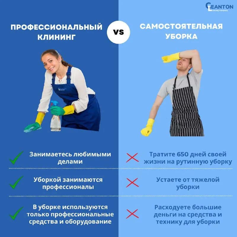 Уборка дома от клининговой компании Cleanton — Тбилиси