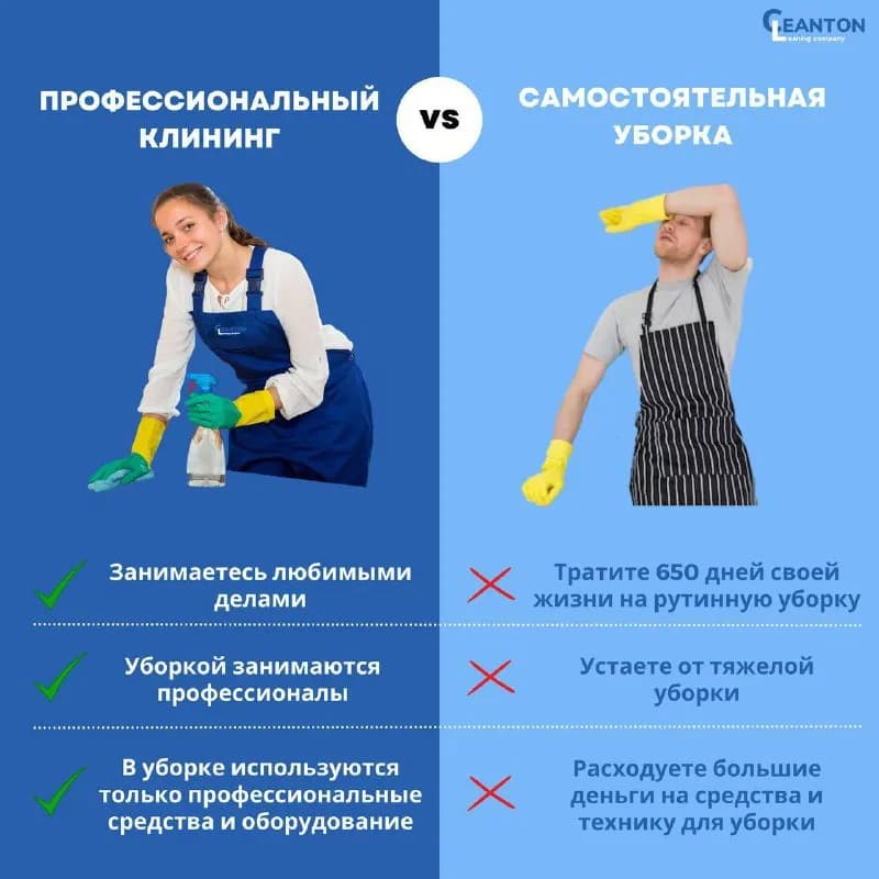 Уборка дома, клининговая компания Cleanton — Тбилиси