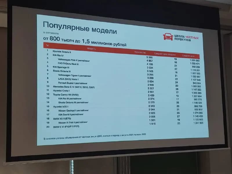 midi клавиатуру — Тбилиси — 90 ₾